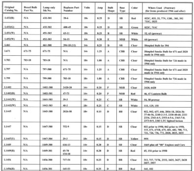 Boxed Bulbs General Information and Chart – WELCOME TO CORNUCOPIA OF ...
